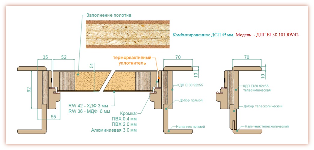 Продам: Межкомнатная шумоизоляционная дверь