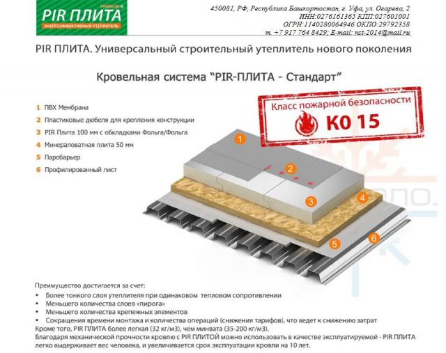 Пир что это в строительстве. PIR плита ТЕХНОНИКОЛЬ. Пирог кровли PIR плита. Утеплитель пир плита. PIR плита прочность.