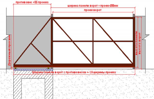 Фундамент для откатных ворот чертеж проем 4м