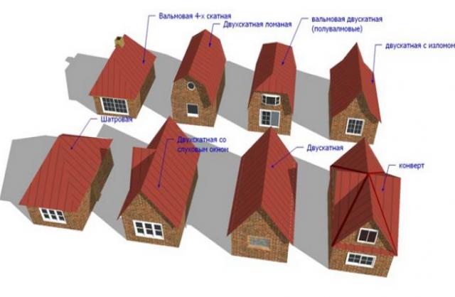 Предложение: Строим крыши. вальмовая 4х скатная