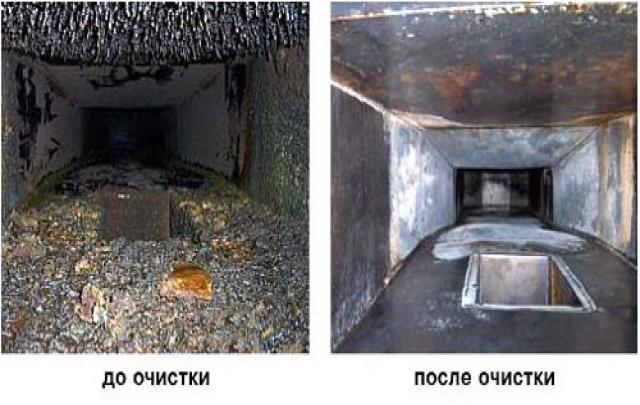 Предложение: Очистка системы вентиляции Ижевск