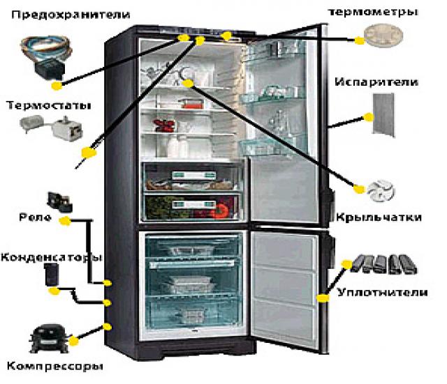 Предложение: Ремонт холодильников, холодильных шкафов