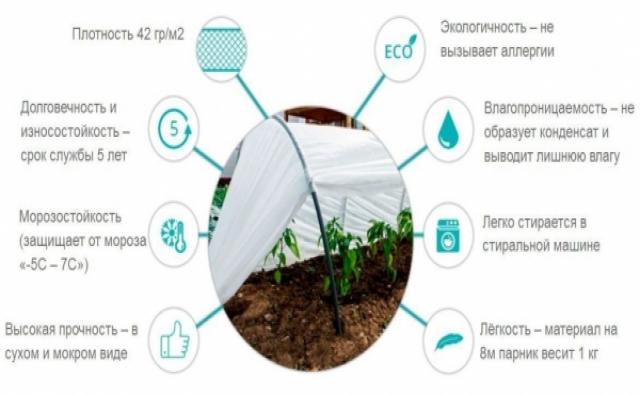 Продам: Парник - теплица Подснежник/Вырастайка 6