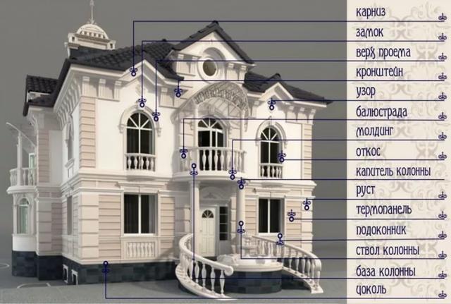 Предложение: Производство Архитектурного Декора 