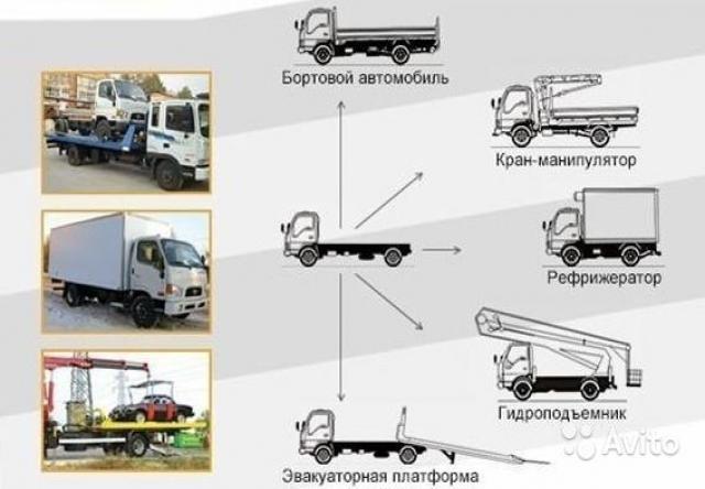 Предложение: Оформим переоборудование автомобилей