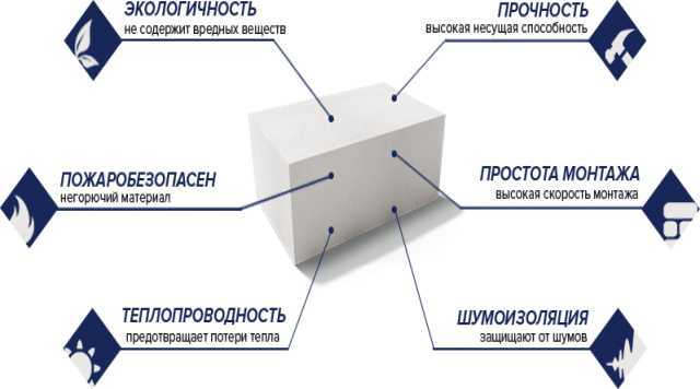 Продам: Газобетон