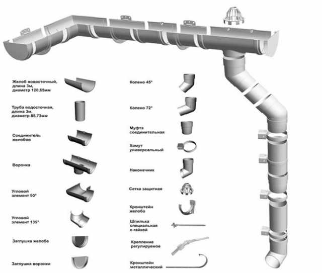 Продам: Водосточная система (металлическая)