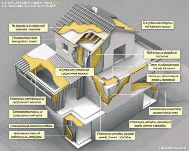 Предложение: Утепление ППУ пенополиуретаном 