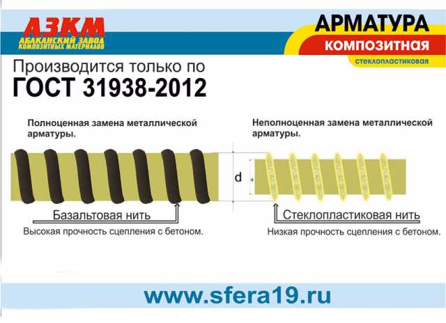 Продам: Композитная стеклопластиковая арматура