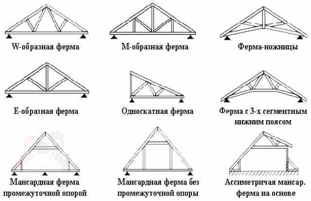 Предложение: Изготовление металлоконструкций 