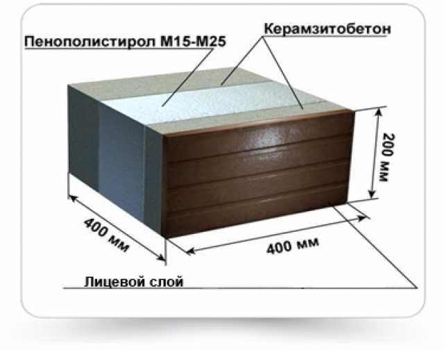 Продам: Теплоблоки