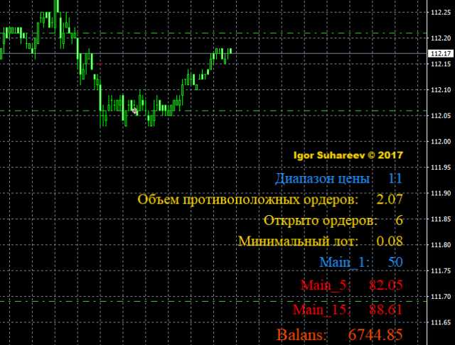 Продам: Программа автомат для Форекс