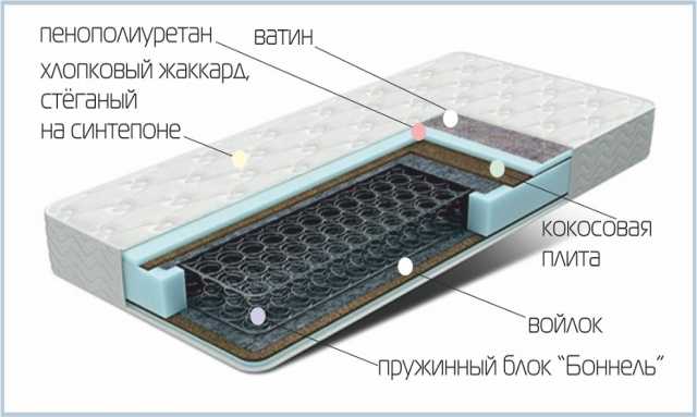 Продам: Матрас КОКОС-2 с пружинным блоком  НОВЫЙ