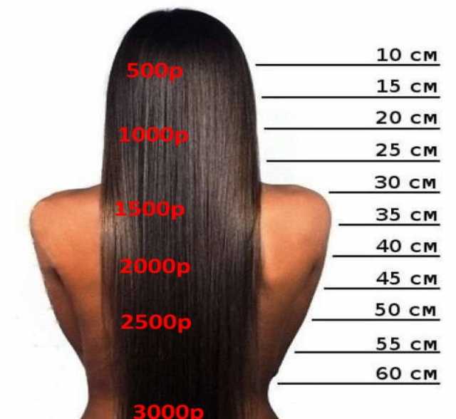 Предложение: Бразильское выпрямление волос кератином 