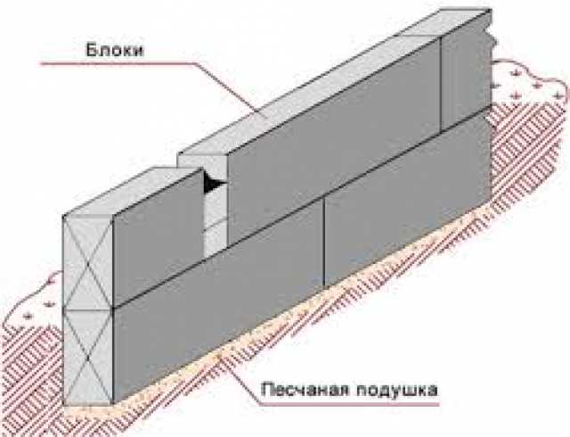 Продам: Блоки фундаментные. ФБС