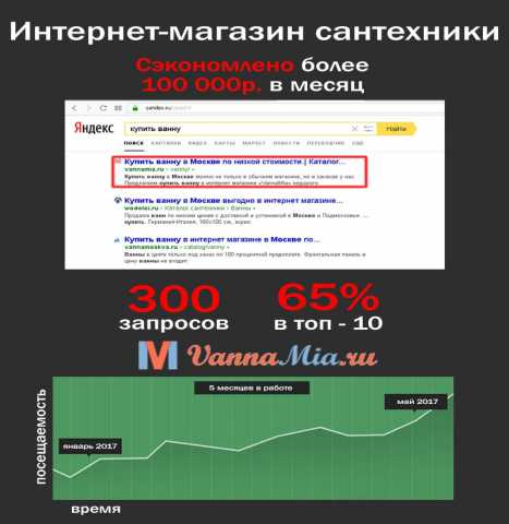 Предложение: Продвижение сайтов, частный SEO спец.