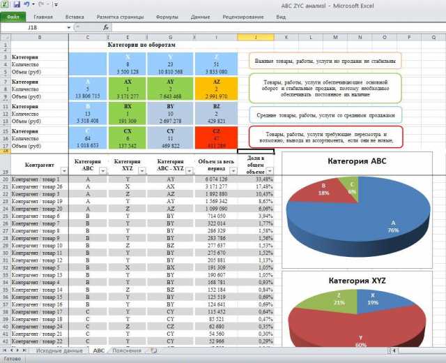Предложение: Дистанционная помощь в MS Excel и Googlе
