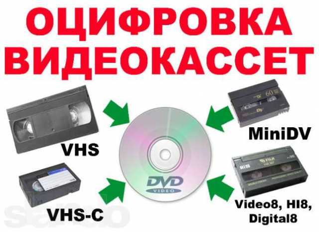 Предложение: Перезапись с видеокассет на DVD диски