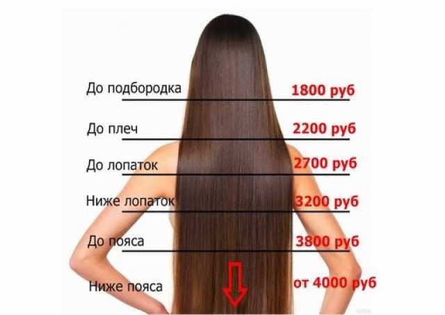 Сколько могут весить волосы до пояса