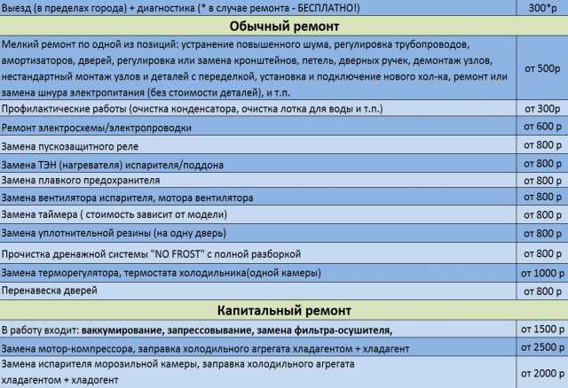 Предложение: Ремонт  холодильного оборудования