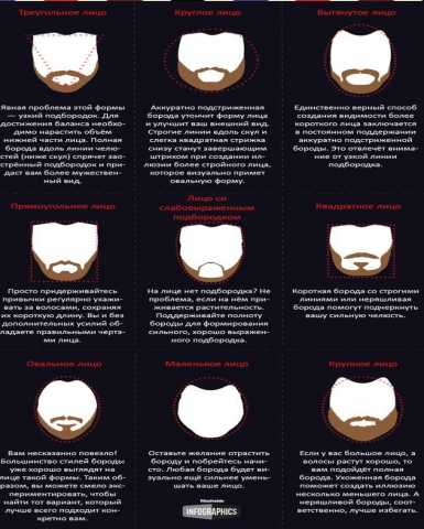 Предложение: мужской груминг бороды