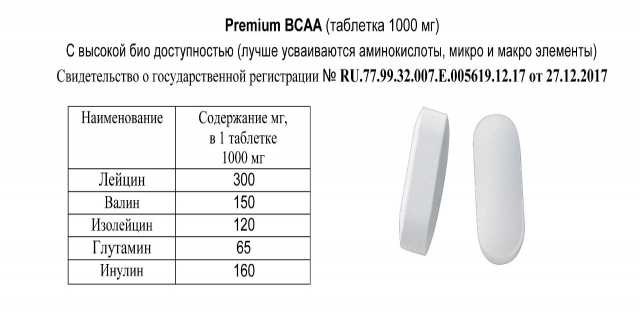Продам: Аминокислоты BCAA