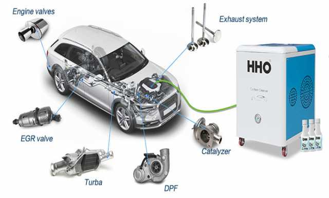 Предложение: Генератор водородной отчистки двигателя 