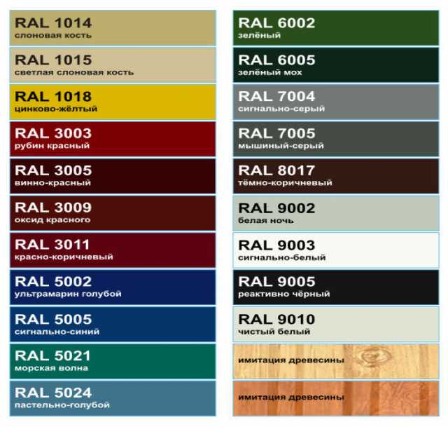 Ral zn. RAL 3006 профлист. Забор профнастил c8 RAL rr32. Цветовая гамма RAL профнастила. Рал 3008 профлист.