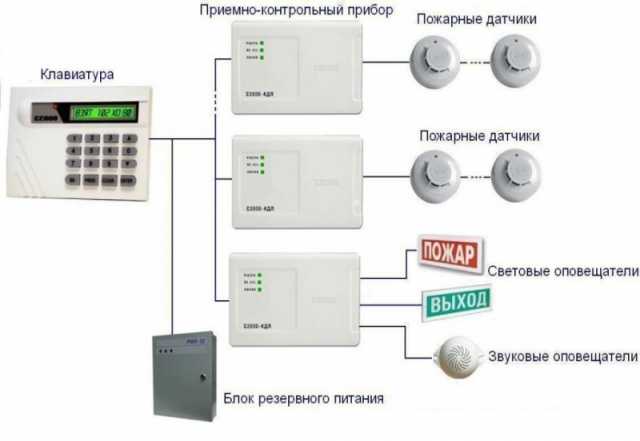 Предложение: Монтаж систем пожарной безопасности