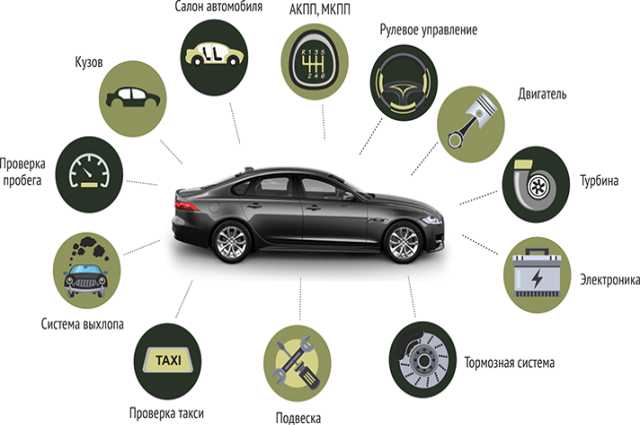 Предложение: Автоподбор и проверка авто перед покупко