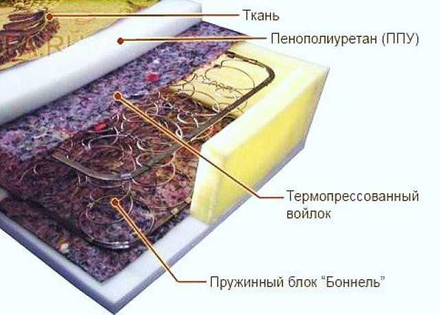 Предложение: Новые подушки для старой софы в Обнинске