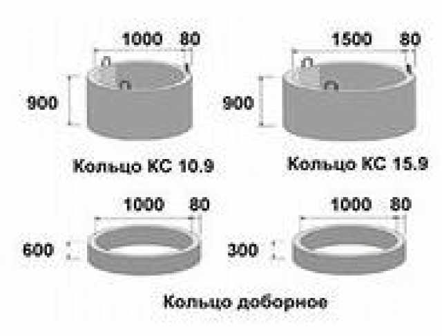 Продам: Крышки