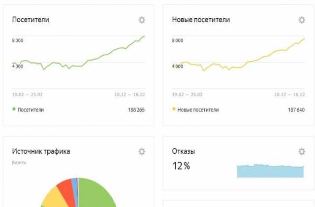 Предложение: Продвижение Вашего сайта. Дорого и качес