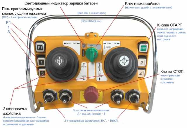 Предложение: Перевод кранов на радиоуправление