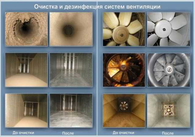 Предложение: Очистка воздуховодов и систем вентиляции