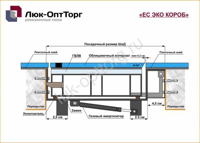 Продам: Люк напольный ЕС ЭКО 700*700