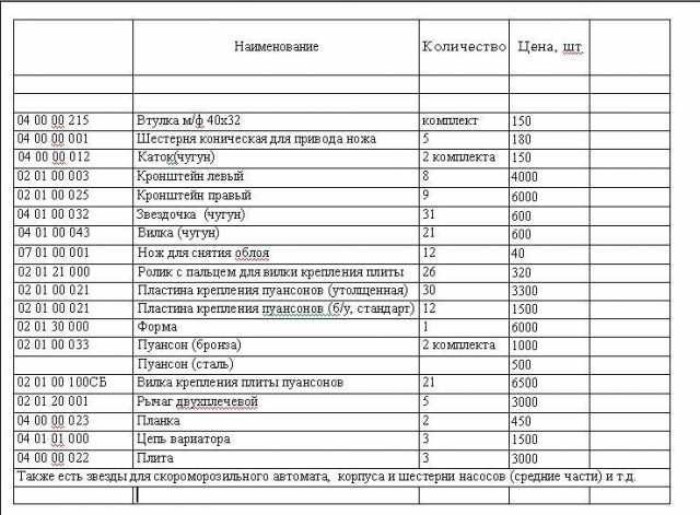 Продам: Запчасти для автомата А2-ОВА