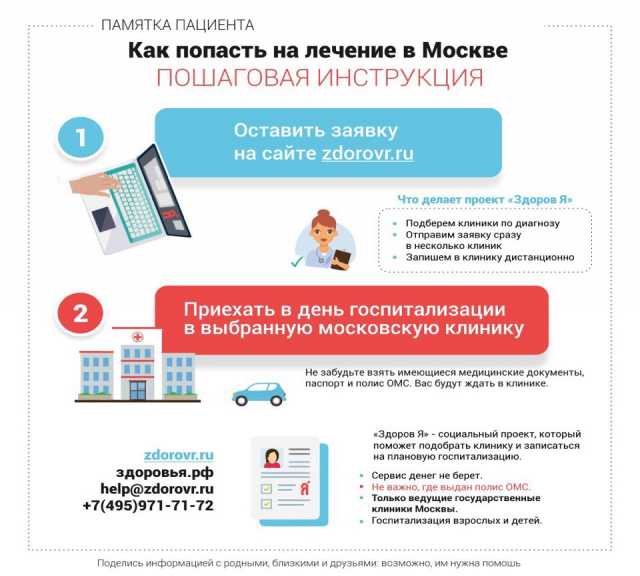 Предложение: Бесплатное лечение в Москве по ОМС