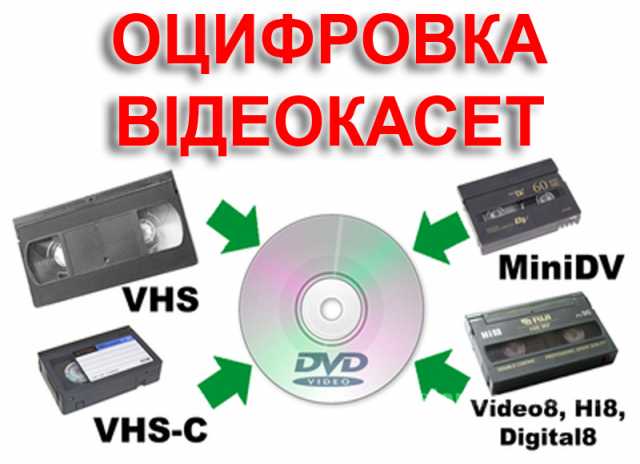Предложение: оцифровка видеокассет всех типов