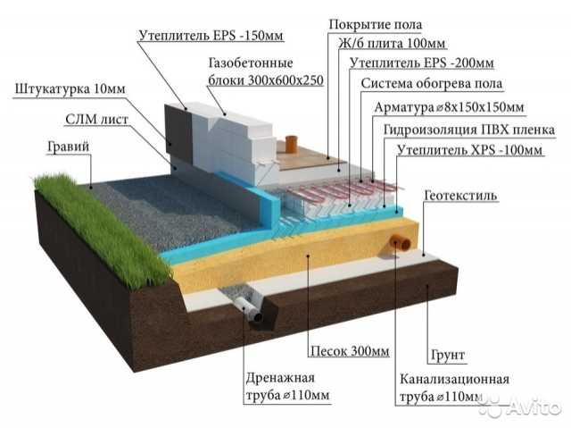 Предложение: Заливка фундамента шведская плита для