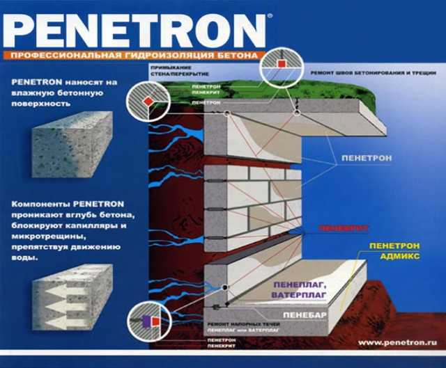 Продам: Пенетрон проникающая гидроизоляция