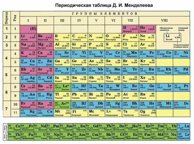 Предложение: Репетитор по химии, биологии