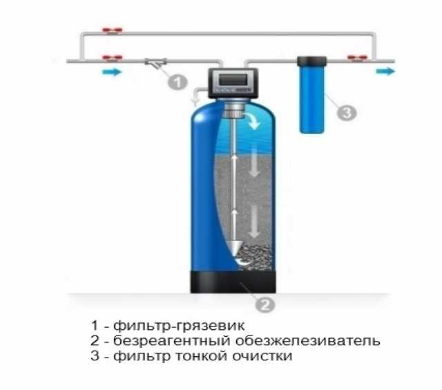 Продам: Фильтры для очистки питьевой воды