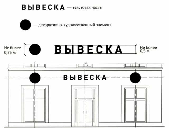 Предложение: Согласование вывесок и наружной рекламы