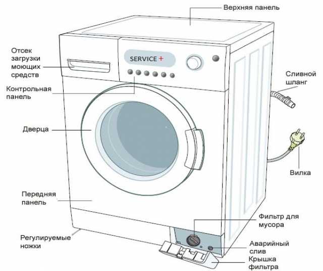 Предложение: Ремонт стиральных машин в Ставрополе