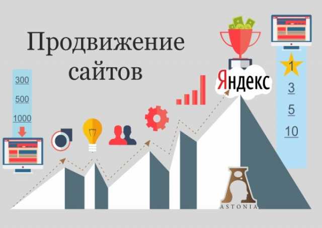 Предложение: Поисковое продвижение сайтов в Яндекс и