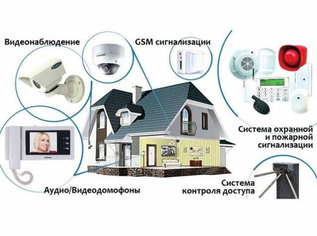 Предложение: Монтаж и обслуживание инженерных систем