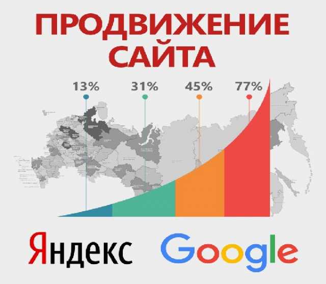 Предложение: Продвижение сайтов в ТОП Yandex и Google