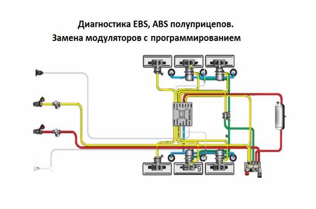 Предложение: Прошивка модуляторов EBS прицепов