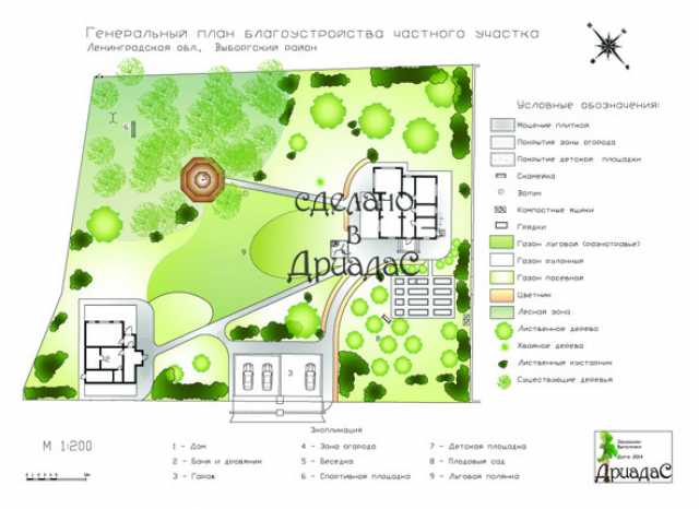 Предложение: Ландшафтные проекты для Вашего сада